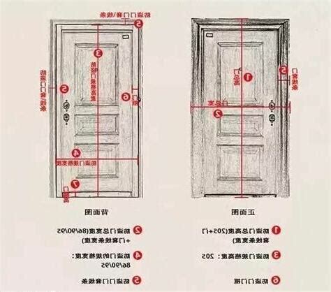 門尺寸|【標準門尺寸】認識標準門尺寸：輕鬆掌握房門規格